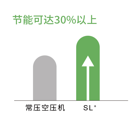 SL+ 系列官网资料图3
